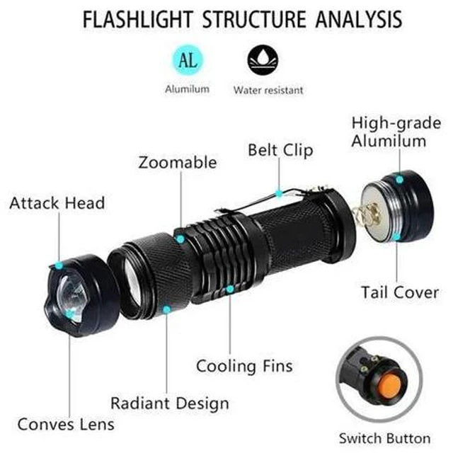 Alt view image 2 of 7 - Flashlight 365/395 nm LED Ultraviolet Torch With Zoom Function Mini Black Light Detector Outdoor Rechargeable