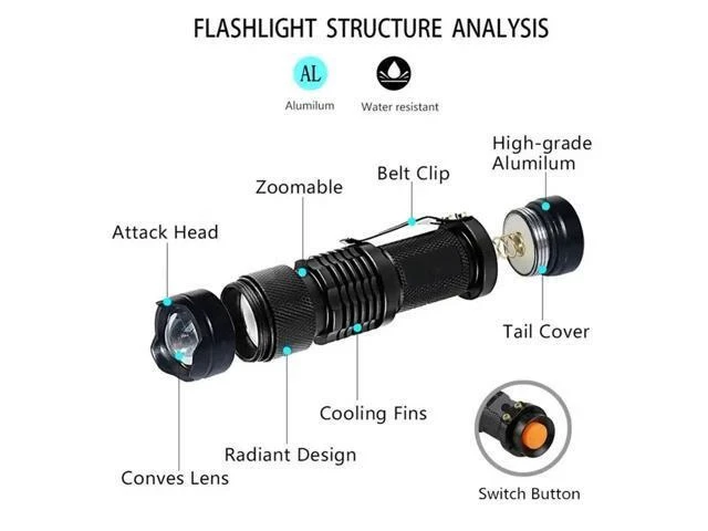 Alt view image 7 of 7 - Flashlight 365/395 nm LED Ultraviolet Torch With Zoom Function Mini Black Light Detector Outdoor Rechargeable