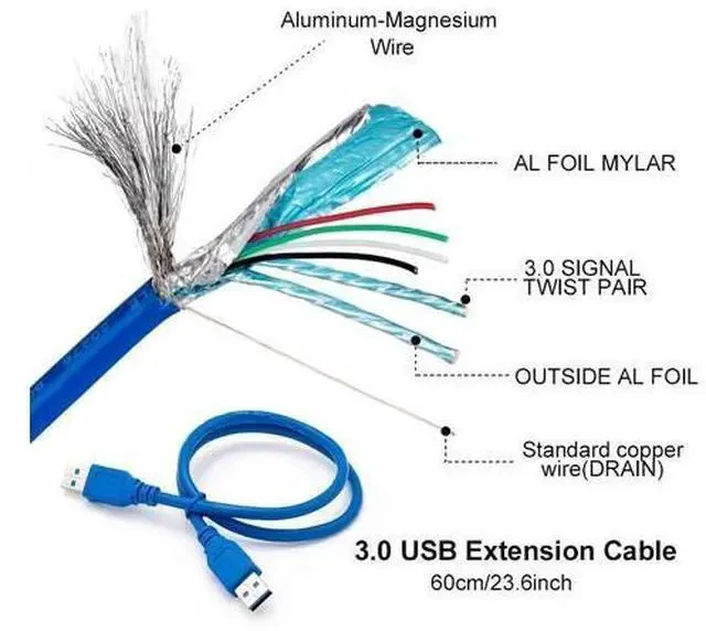 Alt view image 4 of 7 - 60cm PCI-E extender PCI Express pcie Riser Card 1x to 16x USB 3.0 SATA to 4Pin IDE Molex Power for BTC Mining Miner