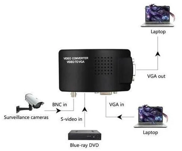 Alt view image 5 of 5 - Converter S-Video VGA to VGA HD 1080P Video Converter Adapter for PC Projector Monitor
