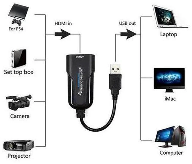 Alt view image 2 of 6 - 3.0 Video Capture Card for PS4 Streaming Convenient Compact to placa de video Game Grabber Adapter 1080P UVC ad UAC