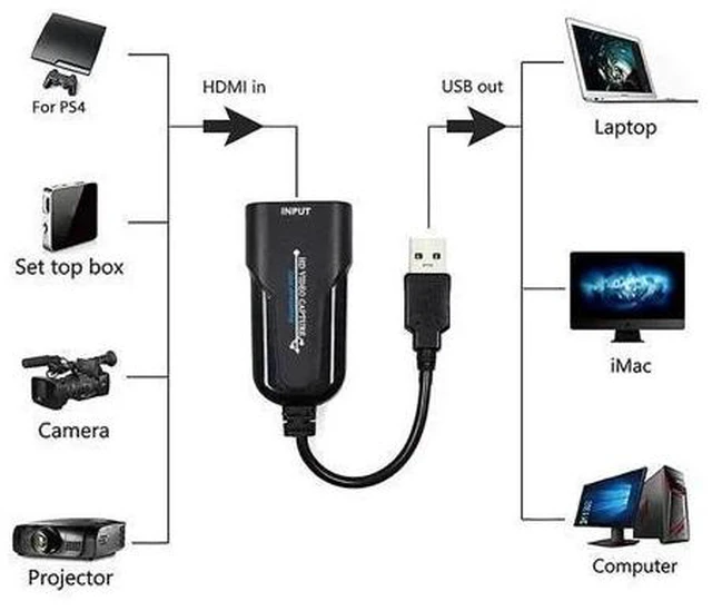 Alt view image 6 of 6 - 3.0 Video Capture Card for PS4 Streaming Convenient Compact to placa de video Game Grabber Adapter 1080P UVC ad UAC