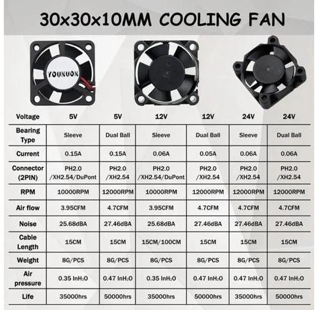 Alt view image 5 of 7 - 2 Pieces 3010 3cm 30mm Cooling Fan 30x30x10mm DC Fan 24V 12V 5V Cooler Dual Ball Bearing DC Brushless Mini Cooler Cooling Fan