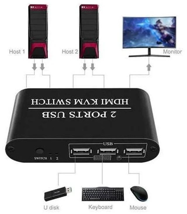 Alt view image 2 of 5 - 2 Ports USB KVM Switch 2 in 1 HMDI out 4K 30HZ For PC Computer Monitor