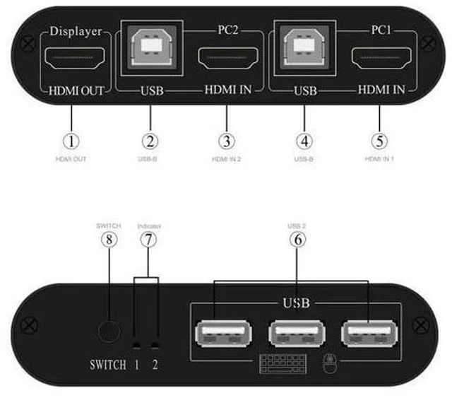 Alt view image 3 of 5 - 2 Ports USB KVM Switch 2 in 1 HMDI out 4K 30HZ For PC Computer Monitor