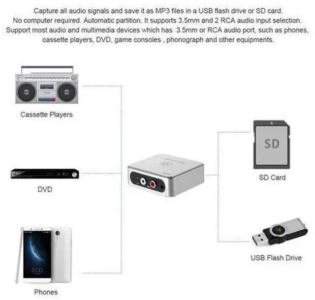 Alt view image 5 of 5 - Audio Capture Recorder Music Digitizer 3.5mm RCA IN Ports Save into SD Card USB Disk MP3 File with Remote Controller