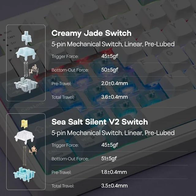 Alt view image 6 of 7 - TH99 PRO 96% Mechanical Keyboard with Screen & Knob, 10000mAh, 2.4Ghz/BT, Hot Swap, Custom Driver, RGB Backlight, PBT Keycap, Wireless Gaming Keyboard for PC/Mac (Blue&White, Creamy Jade)