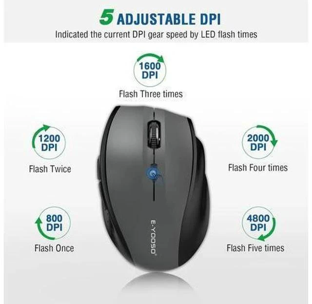Alt view image 2 of 7 - E-YOOSO Wireless Mouse, Computer Mouse 18 Months Battery Life Cordless Mouse, 5 Level 4800 DPI, 6 Button Ergo Wireless Mice, 2.4G Portable USB Wireless Mouse for Laptop, Mac, Chromebook, PC, Windows