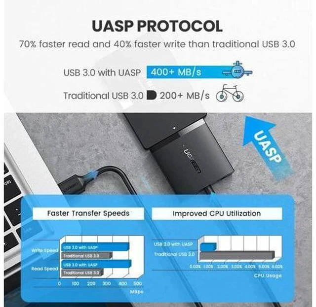 Alt view image 2 of 7 - SATA USB Adapter USB 3.0 2.0 to Sata 3 Cable Converter Cabo For 2.5 3.5 HDD SSD Hard Disk Drive Sata to USB Adapter