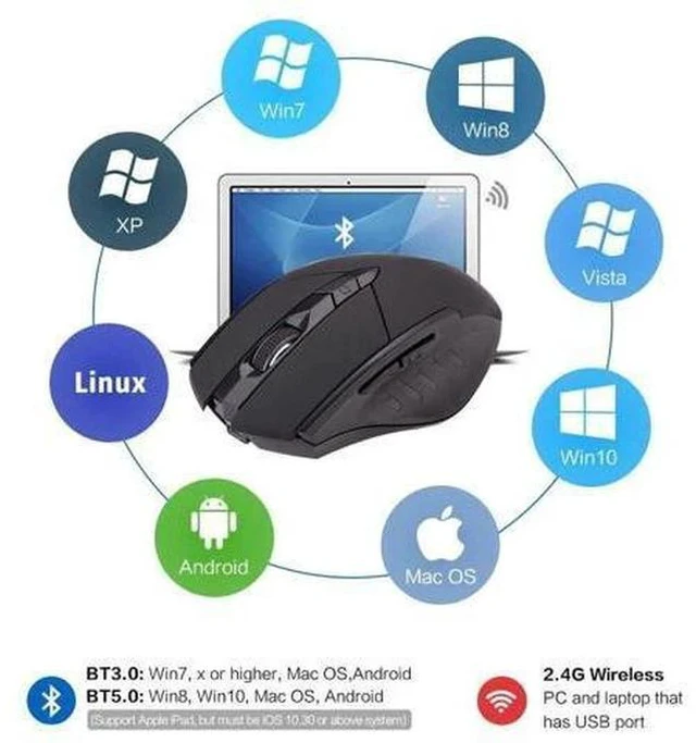 Alt view image 7 of 7 - Bluetooth Mouse, Inphic Multi-Device Silent Rechargeable Bluetooth Wireless Mouse (Tri-Mode: BT 5.0/3.0+2.4G), 1600DPI Ergonomic Portable Mouse for Laptop PC Computer,Windows Mac OS