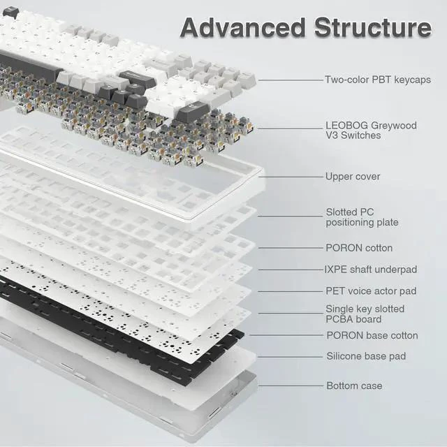 Alt view image 10 of 14 - AULA F99 Wireless Mechanical Keyboard,Tri-Mode BT5.0/2.4GHz/USB-C Hot Swappable Custom Keyboard,Pre-lubed Linear Switches,RGB Backlit Computer Gaming Keyboards for PC/Tablet/PS/Xbox