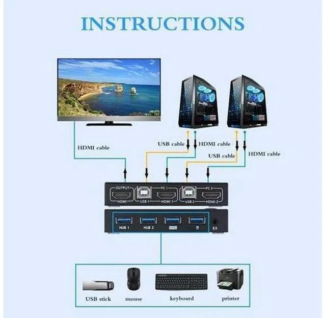 Alt view image 5 of 7 - KVM Switch Sharing Keyboard Mouse Printer 4K KVM Switch Box Video Display Switcher Splitter