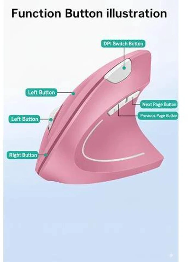 Alt view image 6 of 7 - Ergonomic Vertical Wireless Mouse Stylish Rechargeable 2.4G Optical Mice Cordless Mouse with USB Receiver, 800/1200 /1600 DPI, 5 Buttons for Laptop,PC,Mac,Computer (Pink)