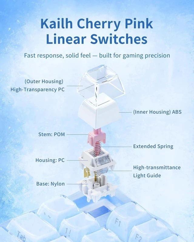 Alt view image 6 of 6 - GravaStar Mercury K1 75% Blue Gaming Keyboard, Aluminum Alloy Mechanical Keyboard, Gasket Hot-Swap Socket, Linear Switches, RGB Backlit, Wireless Keyboard for Gaming, Office, and Gifts