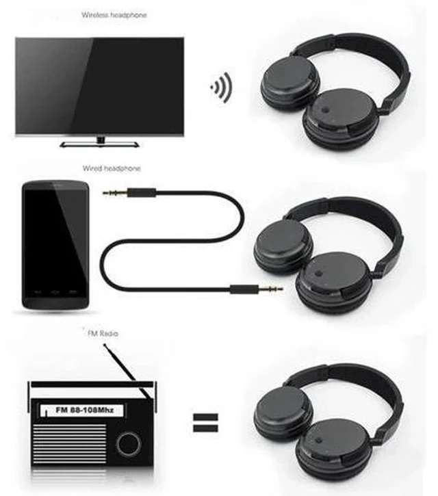 Alt view image 2 of 5 - Wireless TV Headset Headphones Home Theater headset for Computer PC MP3 Music Headphone Support FM Function