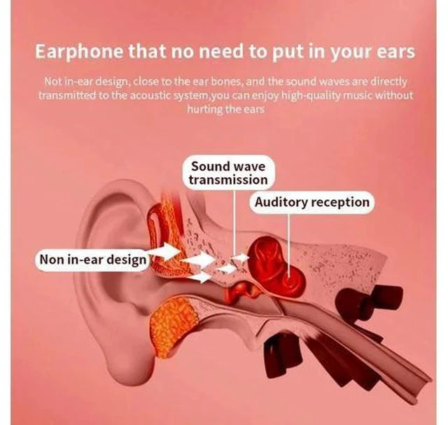 Alt view image 4 of 7 - Bone Conduction Earphone Bluetooth Wireless Headphones terproof Sport Earbud Gaming Headset For iphone Phone