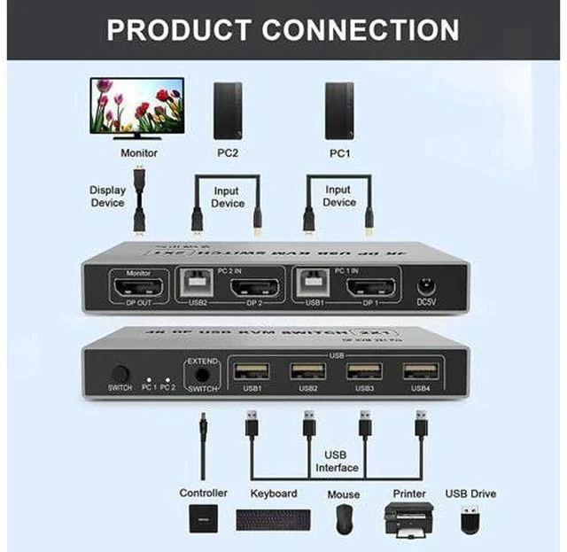 Alt view image 4 of 7 - 8K Dual-port DP USB KVM Displayport KVM Switch 4K@144hz 2-port USB KVM 8K Displayport 1.4 Switch KVM mouse&keyboad supported