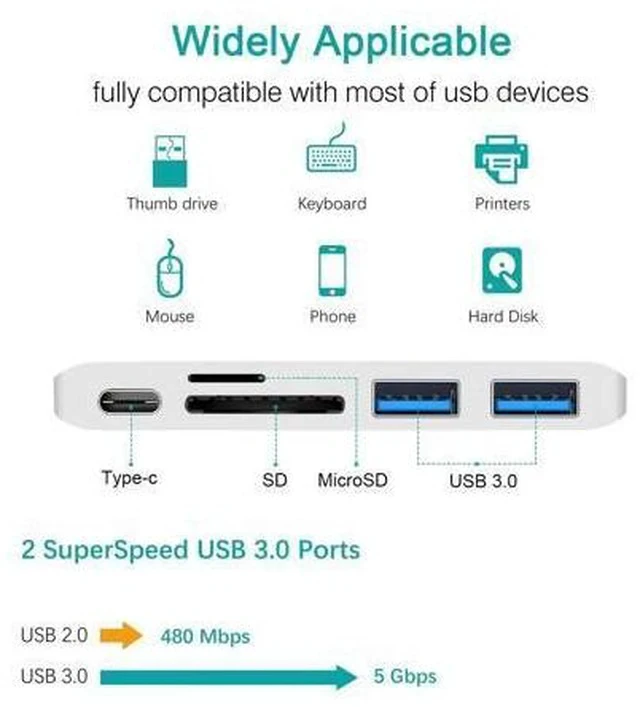 Alt view image 4 of 7 - 5 in1 USB C Hub Multiports USB Adapter for Macbook Pro Type C to USB3.0 SD TF Card Reader Adapter for 13/15inch MacBook Pro 2016