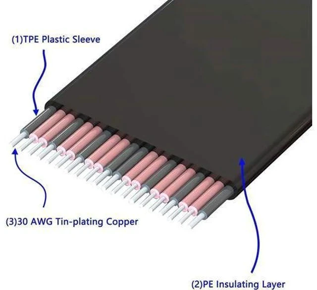 Alt view image 5 of 7 - Pci Express 8X Riser 8X to 8X pci-e Cable Cable PCI-e PCI Express 8X Extension Cable (pcie 8 X 180 Degree Cable 20cm)