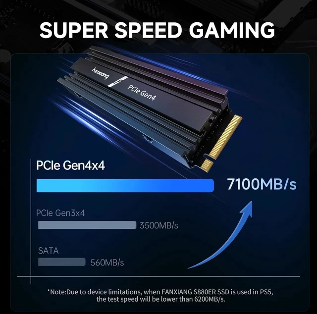 Alt view image 3 of 5 - 1TB NVMe Internal Gaming SSD for PS5 with Heatsink, Up to 7000MB/s M.2 SSD PCIe Gen 4 SSD Storage Expansion Compatible with PS5, Internal Solid State Drive for Gamers, Professionals, Creators