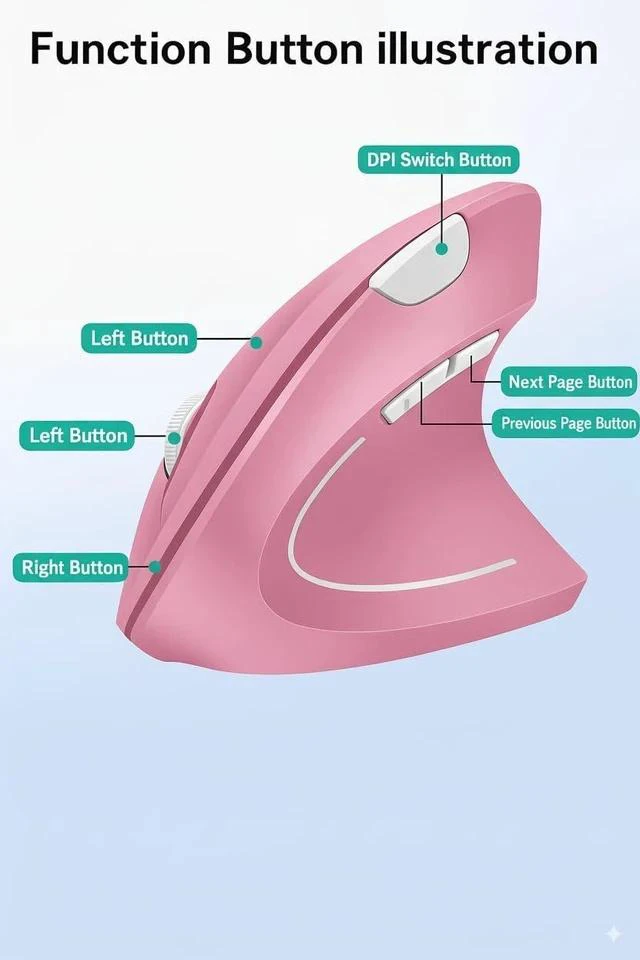 Alt view image 6 of 7 - Ergonomic Vertical Wireless Mouse Stylish Rechargeable 2.4G Optical Mice Cordless Mouse with USB Receiver, 800/1200 /1600 DPI, 5 Buttons for Laptop,PC,Mac,Computer (Pink)