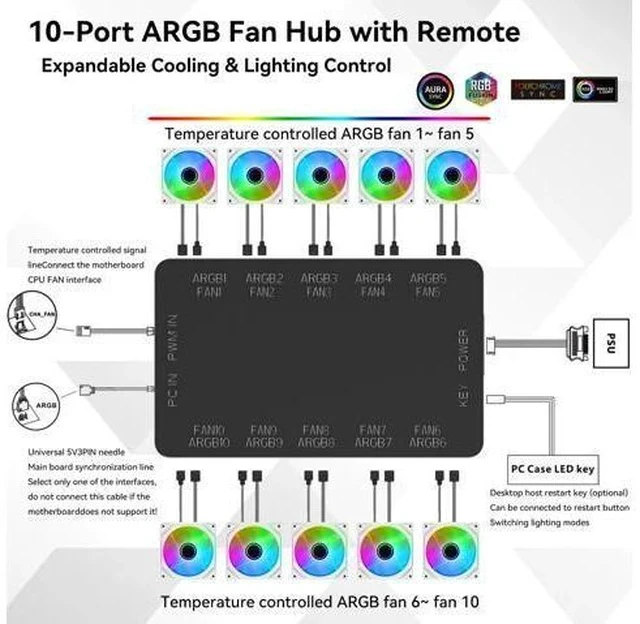Alt view image 4 of 7 - 10-Port ARGB & PWM Fan Hub Controller - Magnetic Mount 5V/3PIN RGB PC Fan Hub with Remote Control, Chassis Key Control & SATA Power - Support 10 PWM Case Fans Splitter & ARGB Lighting Devices