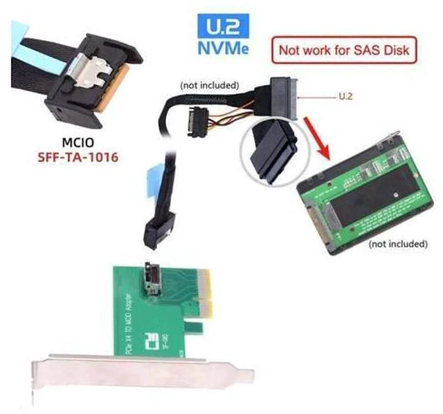 Alt view image 3 of 5 - chenyang PCI-E 4X to PCI-E 5.0 MCIO 4X 38Pin SFF-TA-1016 Adapter Mini Cool Edge IO Female PCI Express Card