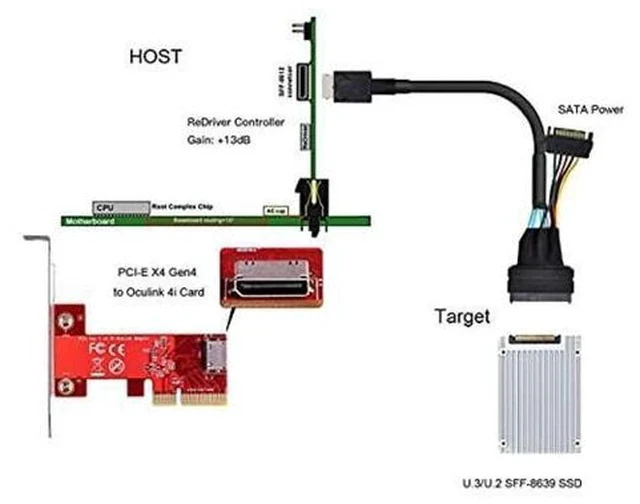 Alt view image 3 of 5 - NFHK Oculink SFF-8611 to U.2 U.3 SFF-8639 NVME PCIe PCI-Express SSD Cable for Mainboard SSD