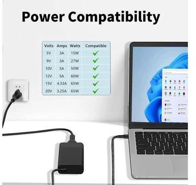 Alt view image 7 of 7 - Zell New Slim 65W Usb C Laptop Charger Power Adapter Replacement For Hp Spectre X360 Charger Usb C Hp Chromebook Charger Hp Type C Charger For Laptop