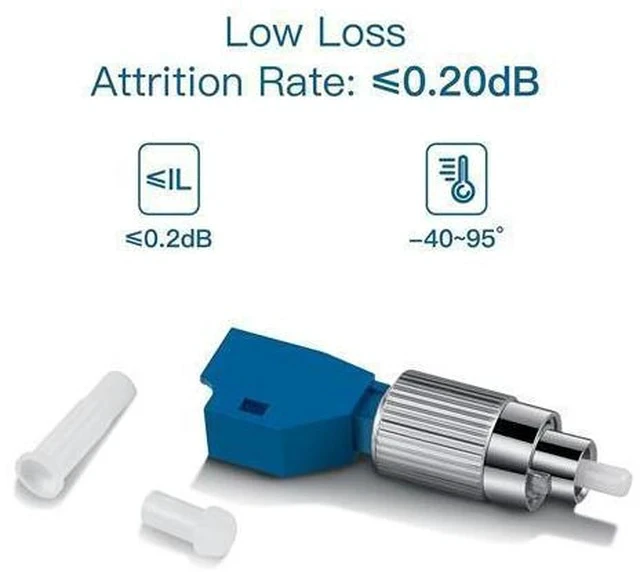Alt view image 2 of 5 - 9Pcs Singlemode FC Male to LC Female Adapter & 9Pcs SC/UPC Male to LC/UPC Female Adapter Fiber Optic Connector, FTTH Adaptor Convertor for Visual Fault Locator 9/125um Optical Adapter for VFL