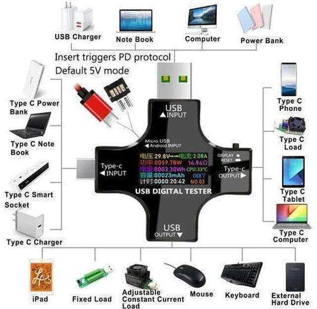 Alt view image 3 of 7 - USB C Tester,2 in 1 Tester Color Screen IPS Digital Multimeter(2024),Voltage,Cur,Pwr,Resistance,Elec,Temp,Capacity,Tme,Fast Charging,with USB Clip Cable Support PD2.0/PD3.0,QC2.0/QC3.0,BC1.2