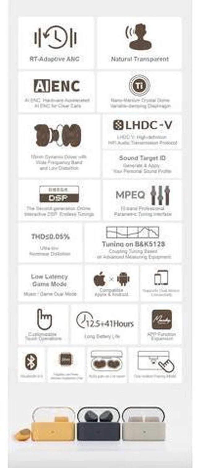 Alt view image 3 of 6 - Pudding TWS Earphone True Wireless Stereo ANC AI ENC LHDC-V 10mm Dynamic Driver Interactive DSP Bluetooth 6.0 Music Game Dual Mode (White)