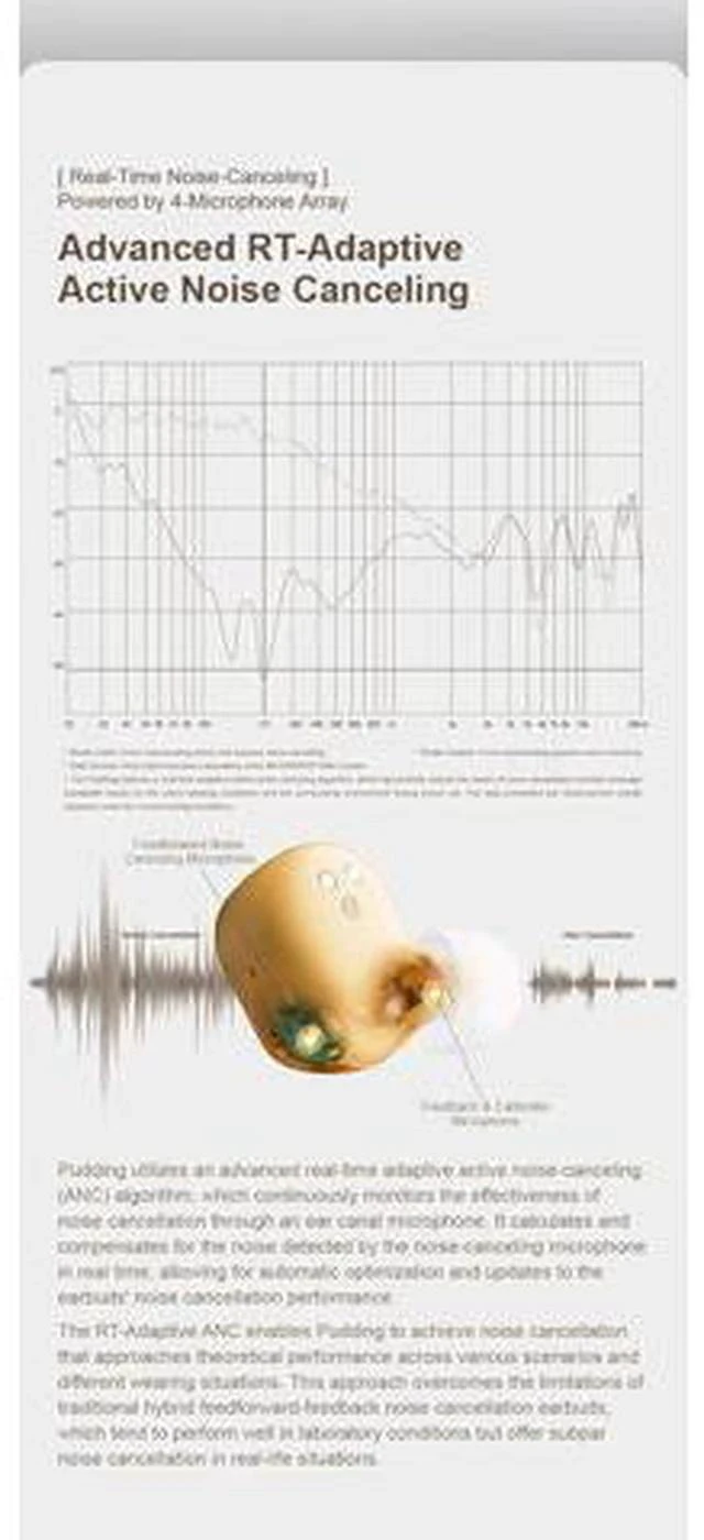Alt view image 5 of 6 - Pudding TWS Earphone True Wireless Stereo ANC AI ENC LHDC-V 10mm Dynamic Driver Interactive DSP Bluetooth 6.0 Music Game Dual Mode (White)