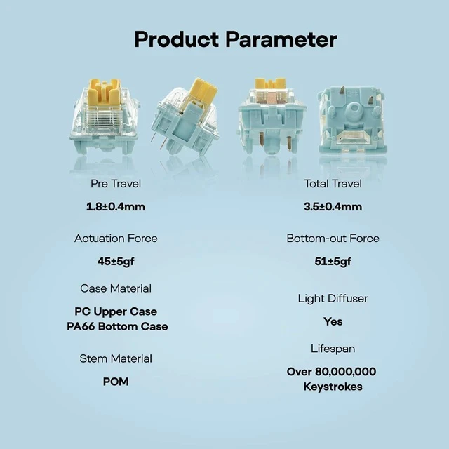 Alt view image 4 of 7 - Silent Mechanical Keyboard Switches Set - 35 Pieces Factory Pre-Lubed, 5-Pin Linear/Tactile Switches for Custom Mechanical Keyboards (Sea Salt V3(Linear Silent))