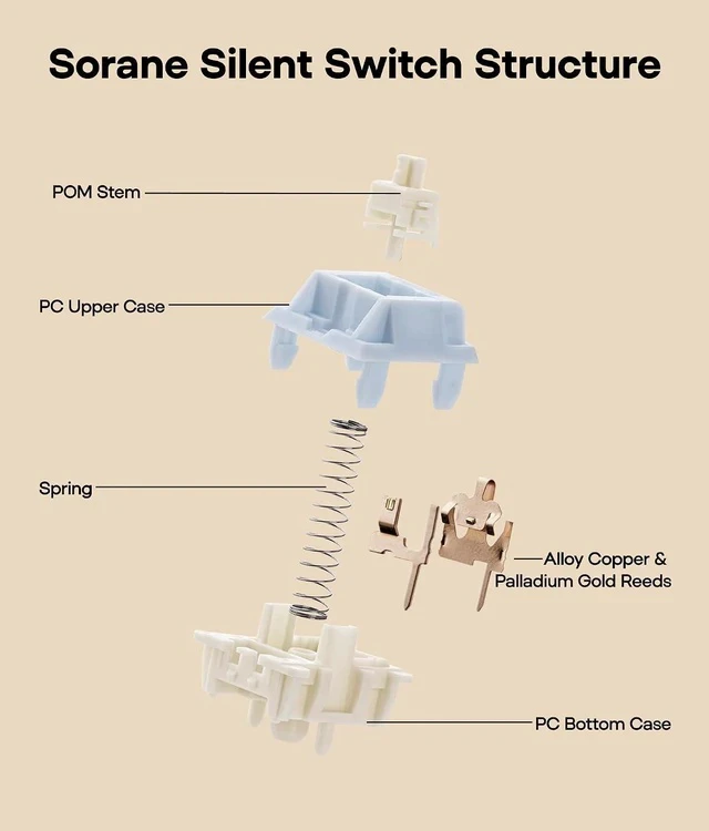 Alt view image 5 of 7 - Silent Mechanical Keyboard Switches Set - 35 Pieces Factory Pre-Lubed, 5-Pin Linear/Tactile Switches for Custom Mechanical Keyboards (Sorane(Linear Silent))
