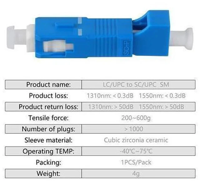 Alt view image 4 of 5 - Duogalia 15 Pack Singlemode SC/UPC Male to LC/UPC Female Adapter Fiber Optic Connector FTTH Adaptor Convertor for Visual Fault Locator Single Mode 9/125um Optical Adapter for VFL