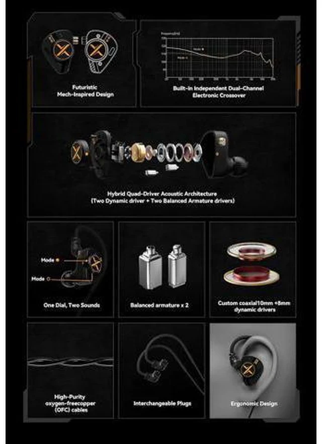 Alt view image 5 of 7 - ooopusX Op.22 Headphones Two Dynamic Two Balanced Armature Drivers in-Ear Monitors Adjustable Tuning Options (3.5mm Without mic)
