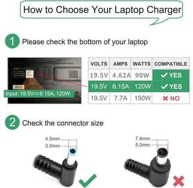 Alt view image 4 of 7 - 120W 6.15A Charger 710415-001 L41856-001 for HP USB-C Dock G5 5TW10UT 5TW10AA 5TW10AA#ABB 5TW10UT#ABA USB-C/A Universal Dock G2 5TW13AA HP Omen 15-5000 15-5100 15-5200 Laptop Charger