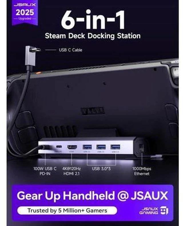 Alt view image 2 of 7 - 4K@120Hz Docking Station and 65W Charger for Steam Deck OLED/ROG Ally X/Legion Go (S), 6-in-1 Dock with HDMI 2.1, Gigabit Ethernet, 3 USB 3.0 and 100W Charge-HB0603