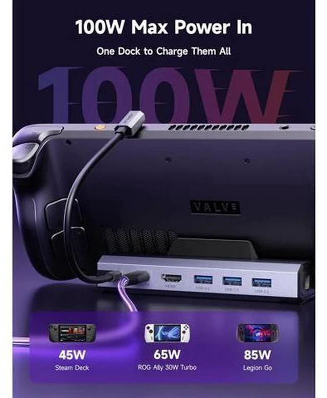 Alt view image 4 of 7 - 4K@120Hz Docking Station and 65W Charger for Steam Deck OLED/ROG Ally X/Legion Go (S), 6-in-1 Dock with HDMI 2.1, Gigabit Ethernet, 3 USB 3.0 and 100W Charge-HB0603