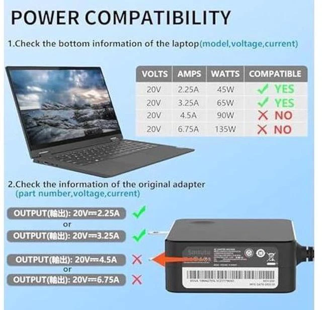 Alt view image 5 of 5 - 65W 45W Round 4.0 * 1.7mm Laptop Charger Compatible with Lenovo V15 V14 V17 Ideapad 1 3 5 Flex 4-1470 5 6 1470 1480 1570 Ideapad 100 110s 310 320 330 510 520 S145 S340 ADLX65CDGU2A Adapter Power Cord