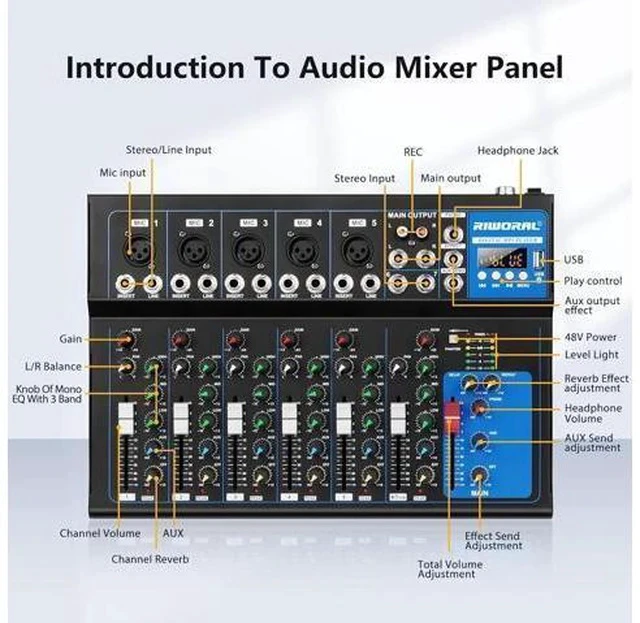 Alt view image 2 of 7 - 7 Channel Audio Interface USB Audio Mixer Sound Board Mixing Console Built In Bluetooth MP3 Computer Input +48V Phantom Power Mixer Audio For Karaoke Dj Stage Streaming Studio