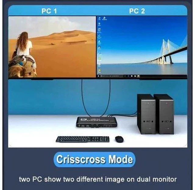 Alt view image 3 of 7 - Dual Monitor HDMI USB 3.0 KVM Switch, 2x2 USB3.0 HDMI KVM Switch, 2 in 2 Out 4K @60Hz HDMI KVM Switcher 2x2 Mixed Display 2 Monitors 2 Computer for PC laptop
