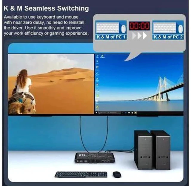 Alt view image 5 of 7 - Dual Monitor HDMI USB 3.0 KVM Switch, 2x2 USB3.0 HDMI KVM Switch, 2 in 2 Out 4K @60Hz HDMI KVM Switcher 2x2 Mixed Display 2 Monitors 2 Computer for PC laptop