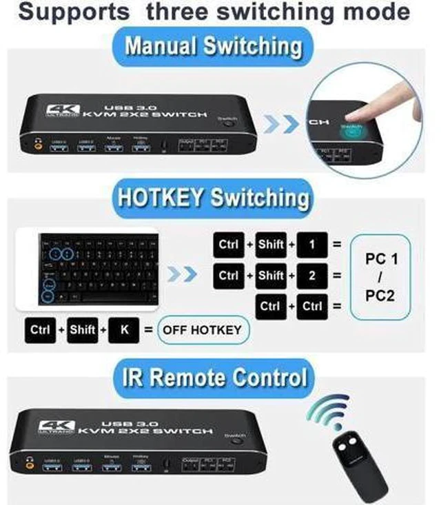 Alt view image 6 of 7 - Dual Monitor HDMI USB 3.0 KVM Switch, 2x2 USB3.0 HDMI KVM Switch, 2 in 2 Out 4K @60Hz HDMI KVM Switcher 2x2 Mixed Display 2 Monitors 2 Computer for PC laptop