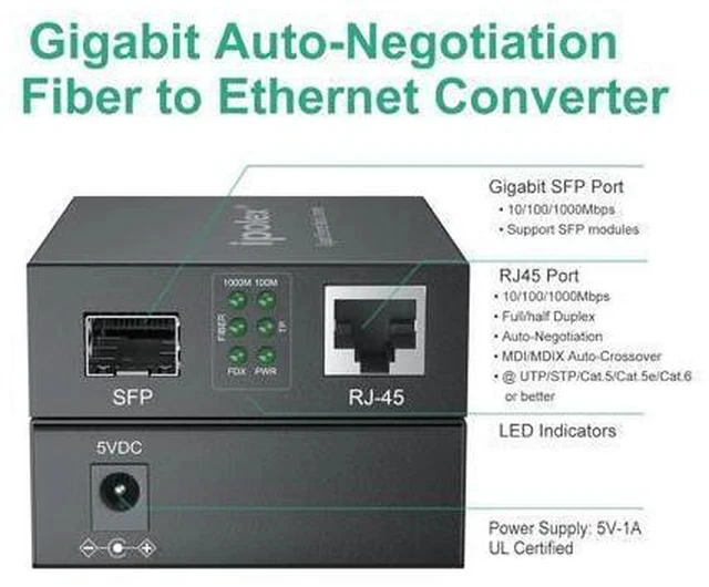 Alt view image 3 of 5 - ipolex Gigabit Single-Mode LC Fiber to Ethernet Media Converter with SFP LX Module, 1.25G SFP Fiber to Copper RJ45, 1000Base-LX to 10/100/1000Base-TX, 1310nm, SMF, Transmission up to 20-KM