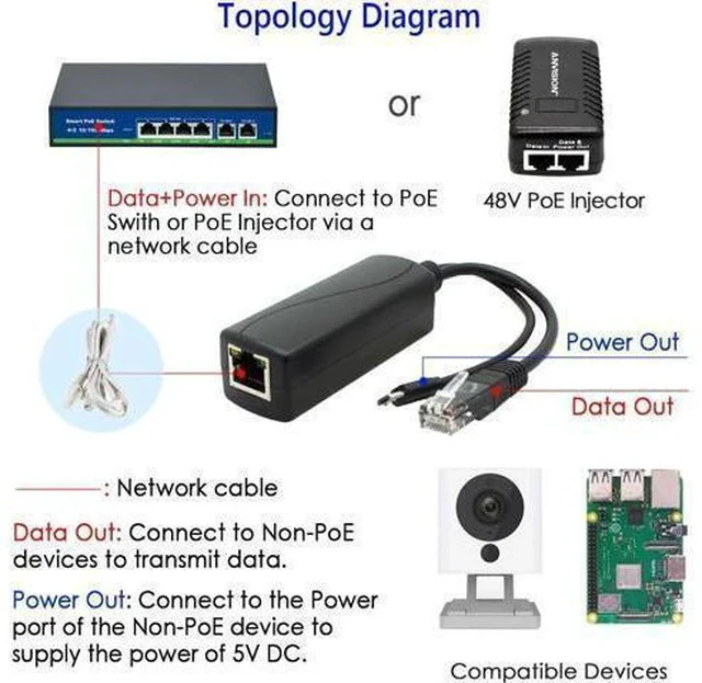 Alt view image 5 of 6 - ANVISION 4-Pack 5V PoE Splitter, 48V to 5V 2.4A Adapter with Micro USB Plug, IEEE 802.3af Compliant, for IP Camera, Tablets, Dropcam or Raspberry Pi and More, AV-PS05-1