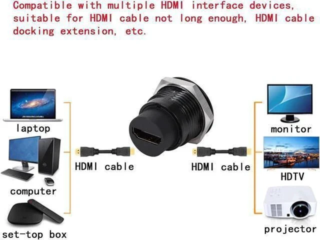 Alt view image 3 of 7 - 5PCS HDMI 2.0 Panel Mount Connector, USB Pass Through Cable Coupler 4K 30Hz 3D and HDR Female to Female HDMI Bulkhead Adapter with Weatherproof Dust Cap