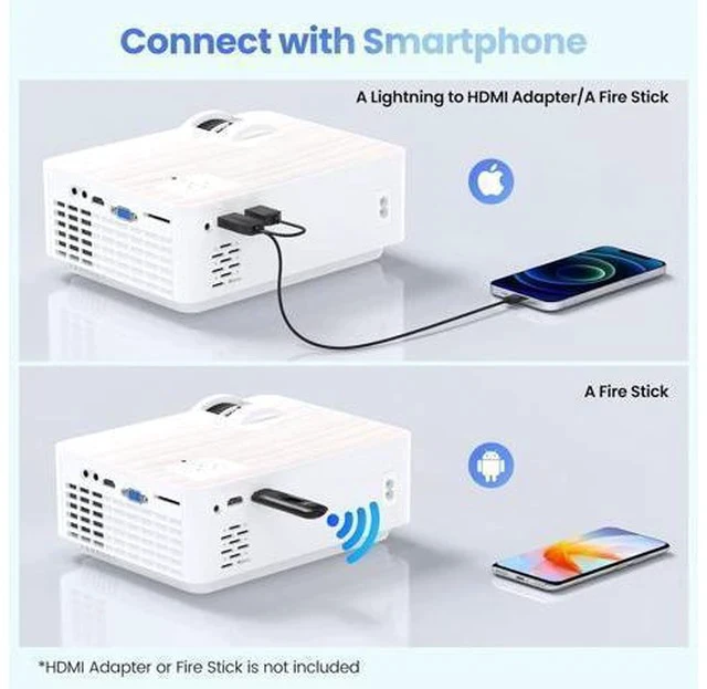 Alt view image 3 of 7 - Projector, 1080P Bluetooth Mini Projector with 100 Projector Screen, 9500 LUX Portable Outdoor Movie Projector for Phone, Compatible with VGA/HDMI/USB/SD/Laptop/Fire Stick/PS5