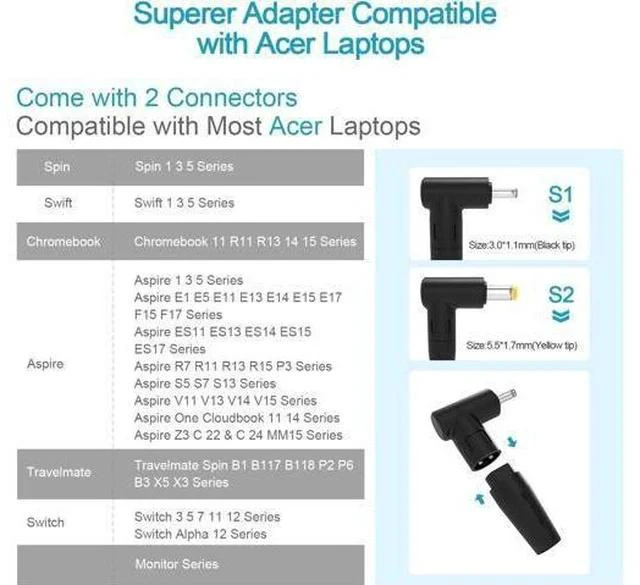Alt view image 3 of 6 - 65W 45W Charger Fit for -Aspire Series Laptop - (UL Safety Certified Products)
